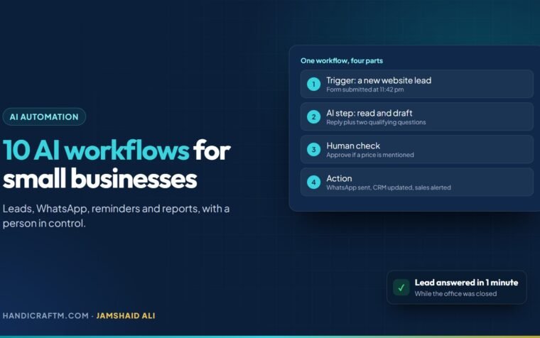AI automation for small businesses share card showing a trigger, AI step and action workflow