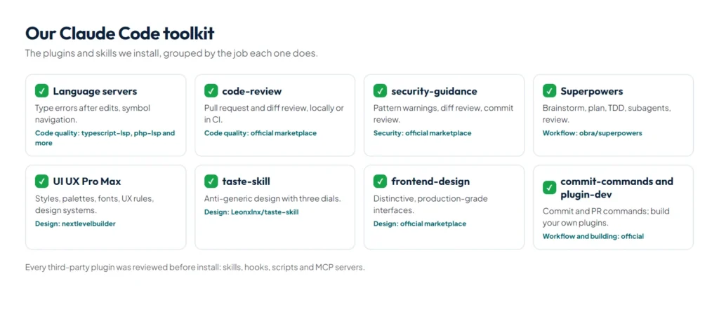 Map of recommended Claude Code plugins and skills grouped by job: code quality, workflow, design, security and building plugins