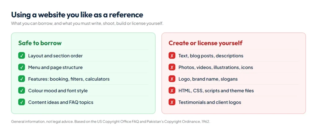 Two-column checklist of what is safe to borrow from a reference website and what you must not copy