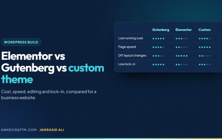 Elementor vs Gutenberg vs custom theme share card comparing three ways to build a WordPress site