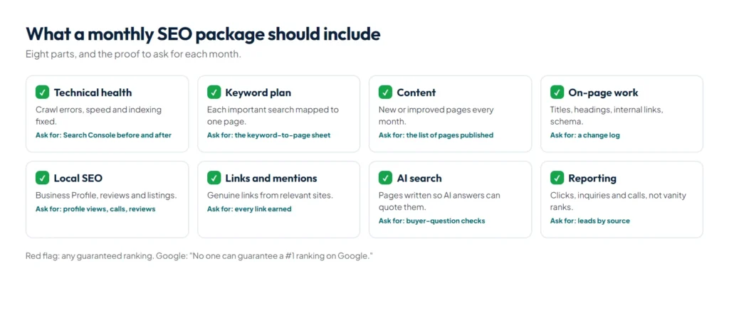 Checklist of what a monthly SEO package should include, with the proof to ask for each item