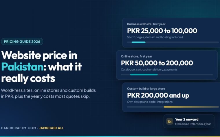 Website price in Pakistan 2026 share card with typical PKR price ranges by type of website