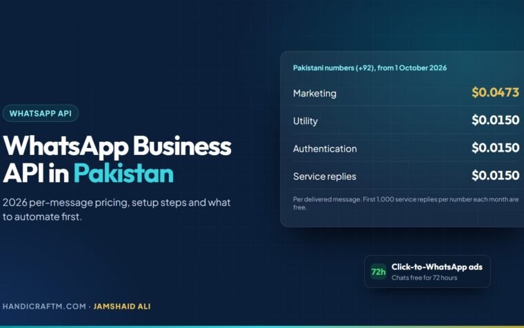 WhatsApp Business API in Pakistan share card with 2026 per-message rates in US dollars