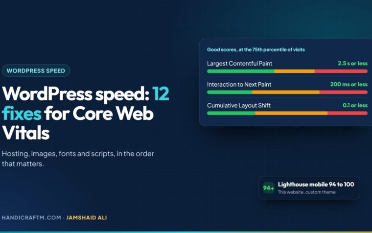 WordPress speed optimization share card with Core Web Vitals targets for LCP, INP and CLS